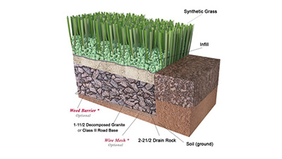 Our artificial grass installation guide for contractors will help you master installing a beautiful synthetic lawn.